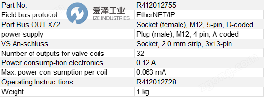 REXROTH通信模塊R412012755