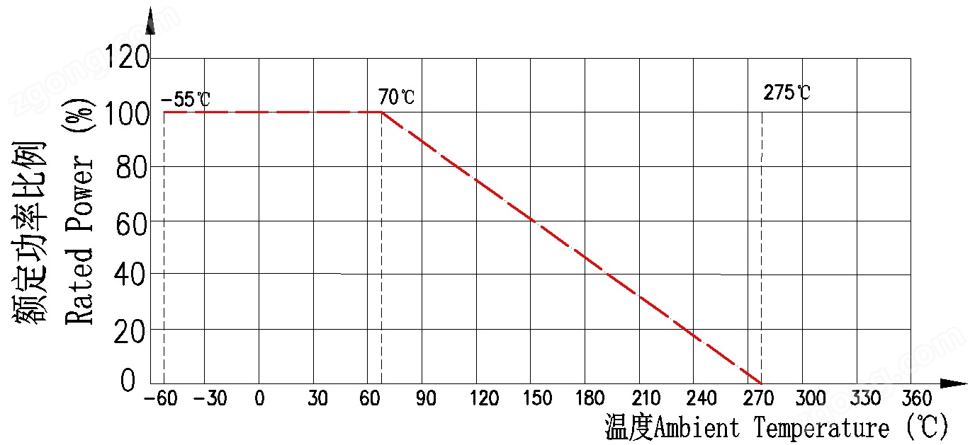 reduce-275-CN