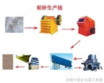 機制砂石料生產線設備