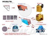 石料生產線_破碎機械
