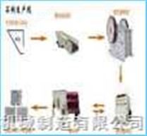 砂生產(chǎn)線,機(jī)制砂生產(chǎn)線,鵝卵石制砂生產(chǎn)線（viepak力推）
