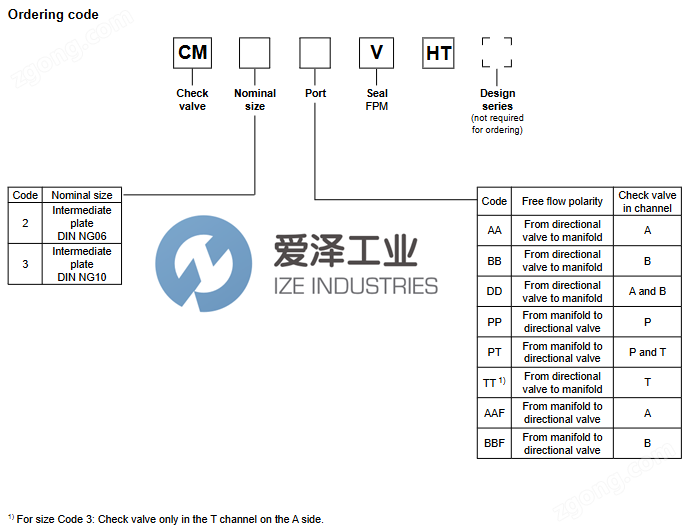 PARKER閥CM2PPVHT