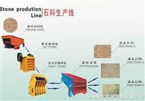 石料生產(chǎn)線工藝流程/石料生產(chǎn)線設(shè)備/免費(fèi)安裝