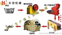 砂石生產(chǎn)線工藝流程/砂石生產(chǎn)線廠家/免費(fèi)安裝