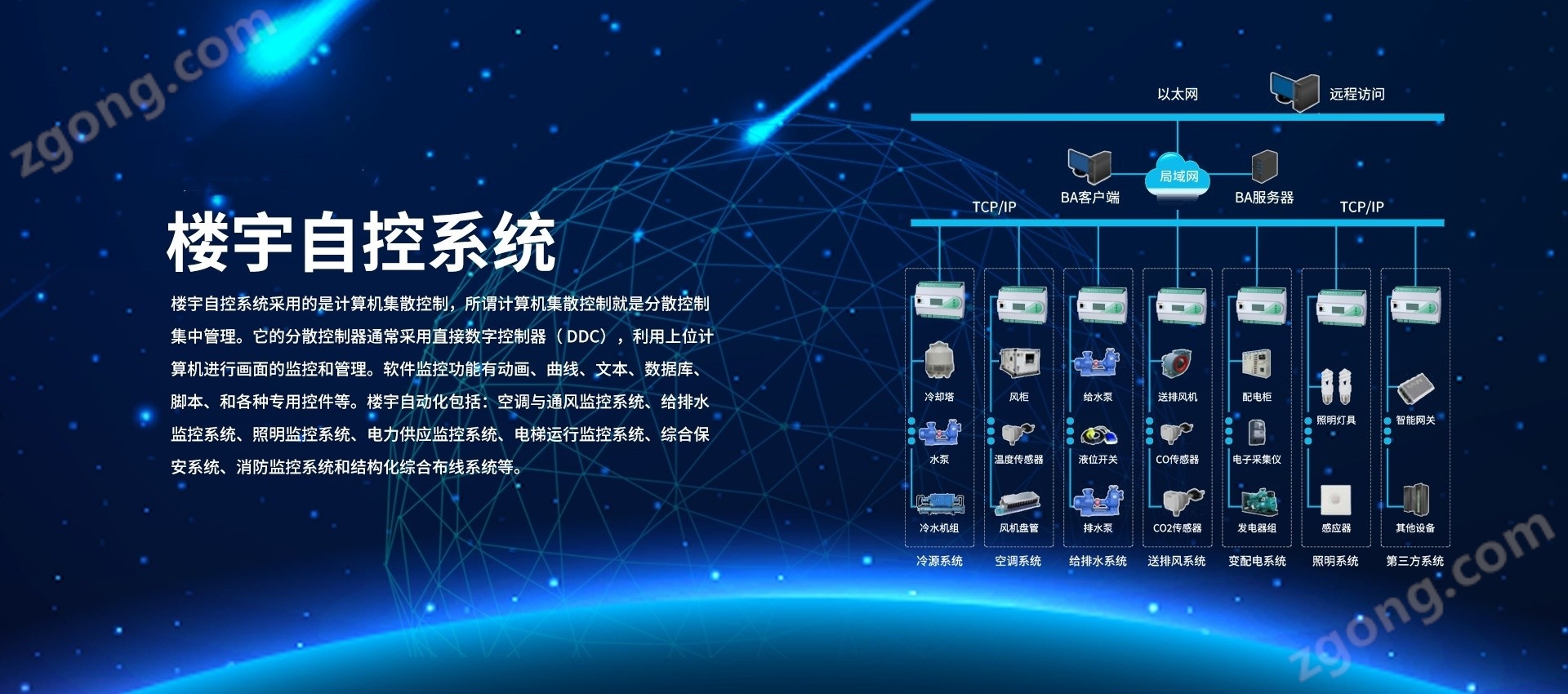 亚川DDC可编程控制器YCS-1244C（IP）国产